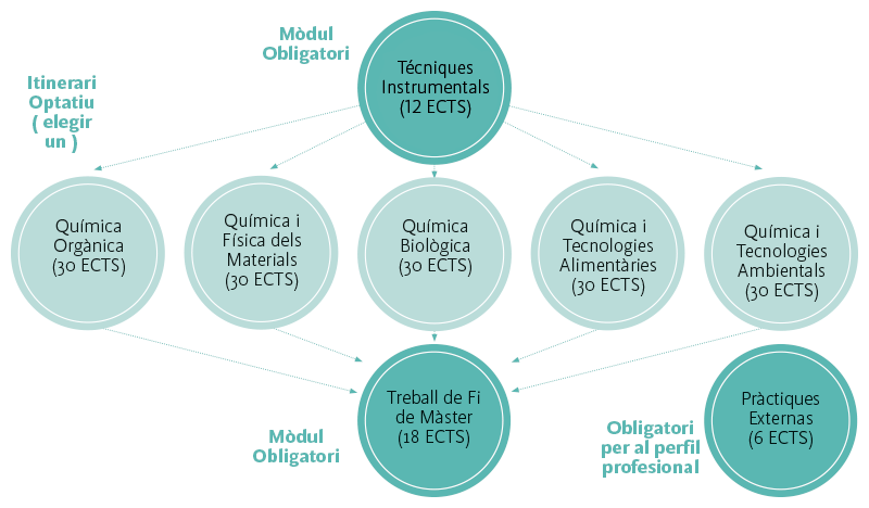 Esquema